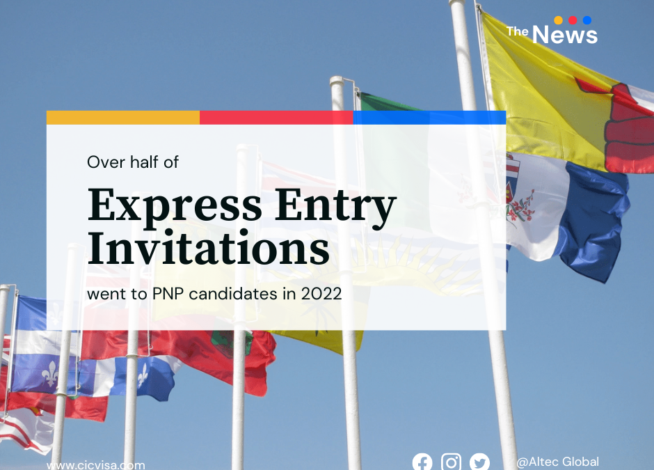 IRCC: Over half of Express Entry invitations went to PNP candidates in 2022