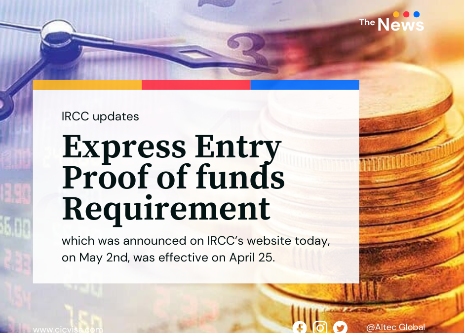 IRCC updates Express Entry proof of funds requirement