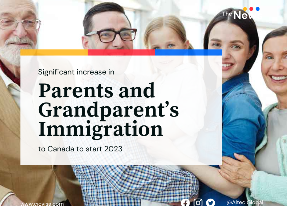 Significant increase in Parents and Grandparent’s immigration to Canada to start 2023