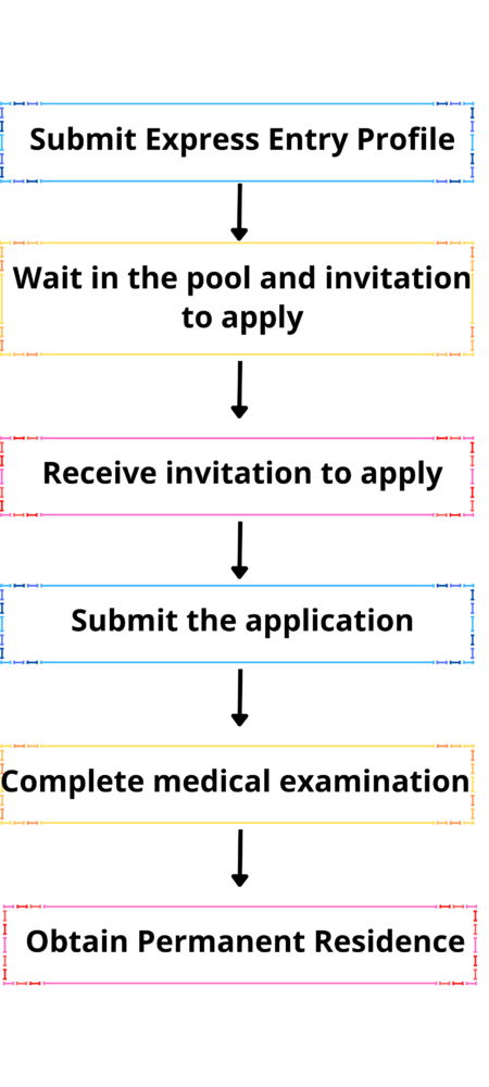 Add a subheading 18 × 34 in