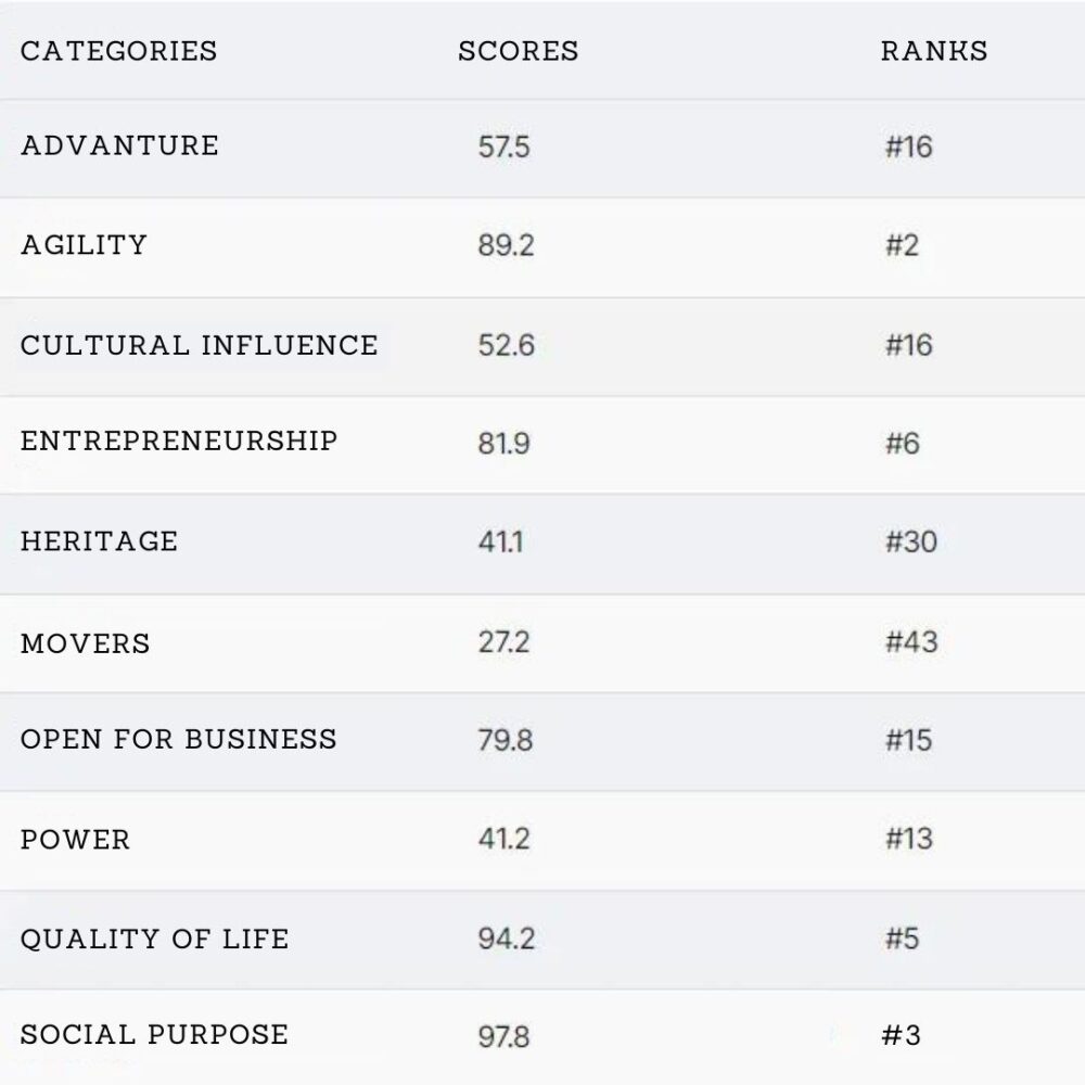 Cover for Life Style 2