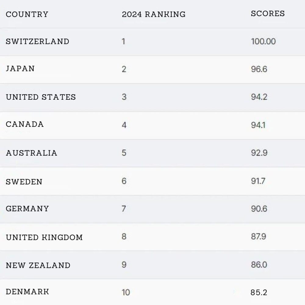 Cover for Life Style 3